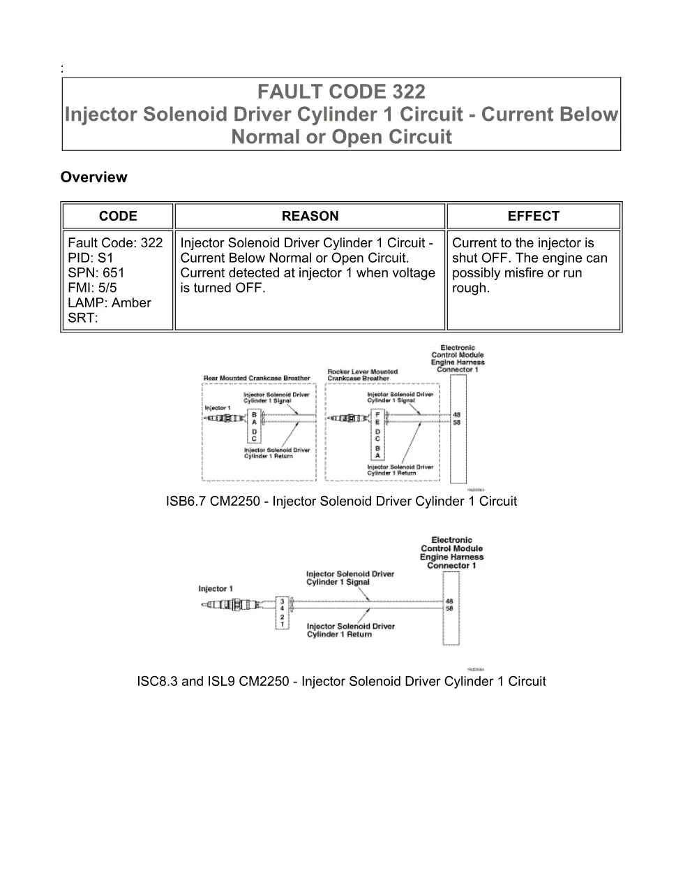 fault code 322 DTCs manual — Injector Solenoid Driver Cylinder - preview page 1 of 6