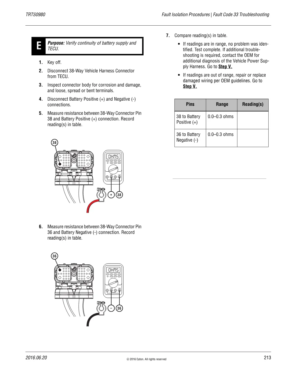 Fault Code 33 Troubleshooting — Eaton Fuller Advantage TRTS0980 - page 3 is available after signing in