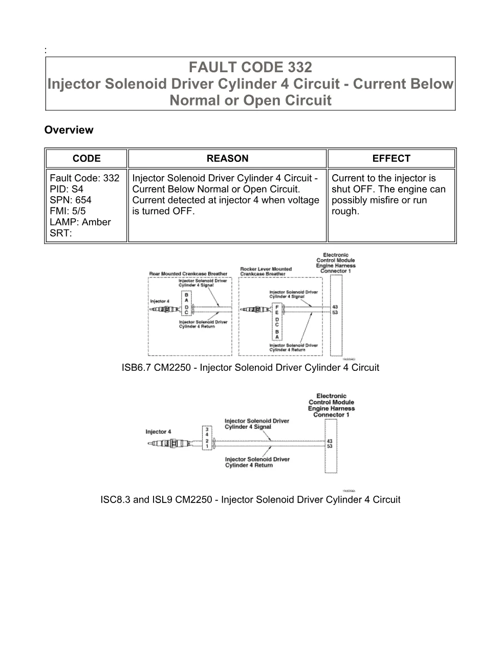 fault code 332 DTCs manual — Injector Solenoid Driver Cylinder - preview page 1 of 6