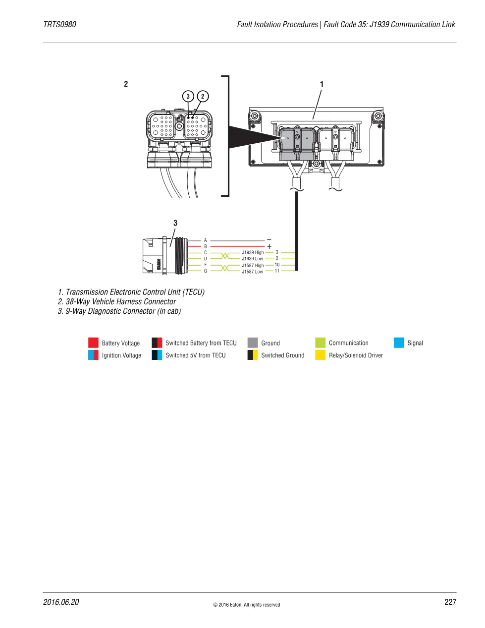 Fault Code 35 J1939 Communication Link — Eaton Fuller Advantage - page 3 is available after signing in