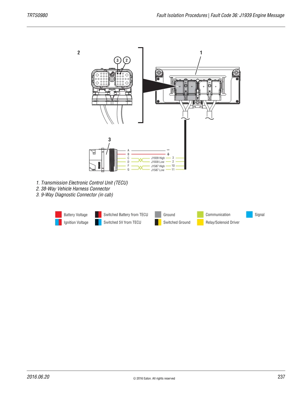 Fault Code 36 J1939 Engine Message — Eaton Fuller Advantage - page 3 is available after signing in