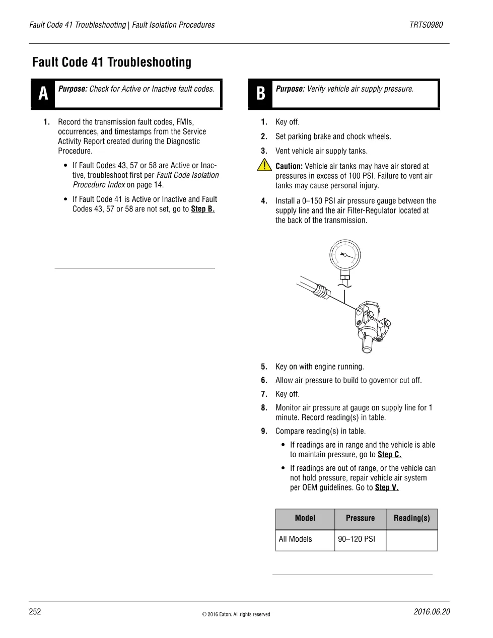 Fault Code 41 Troubleshooting — Eaton Fuller Advantage Range - preview page 1 of 5