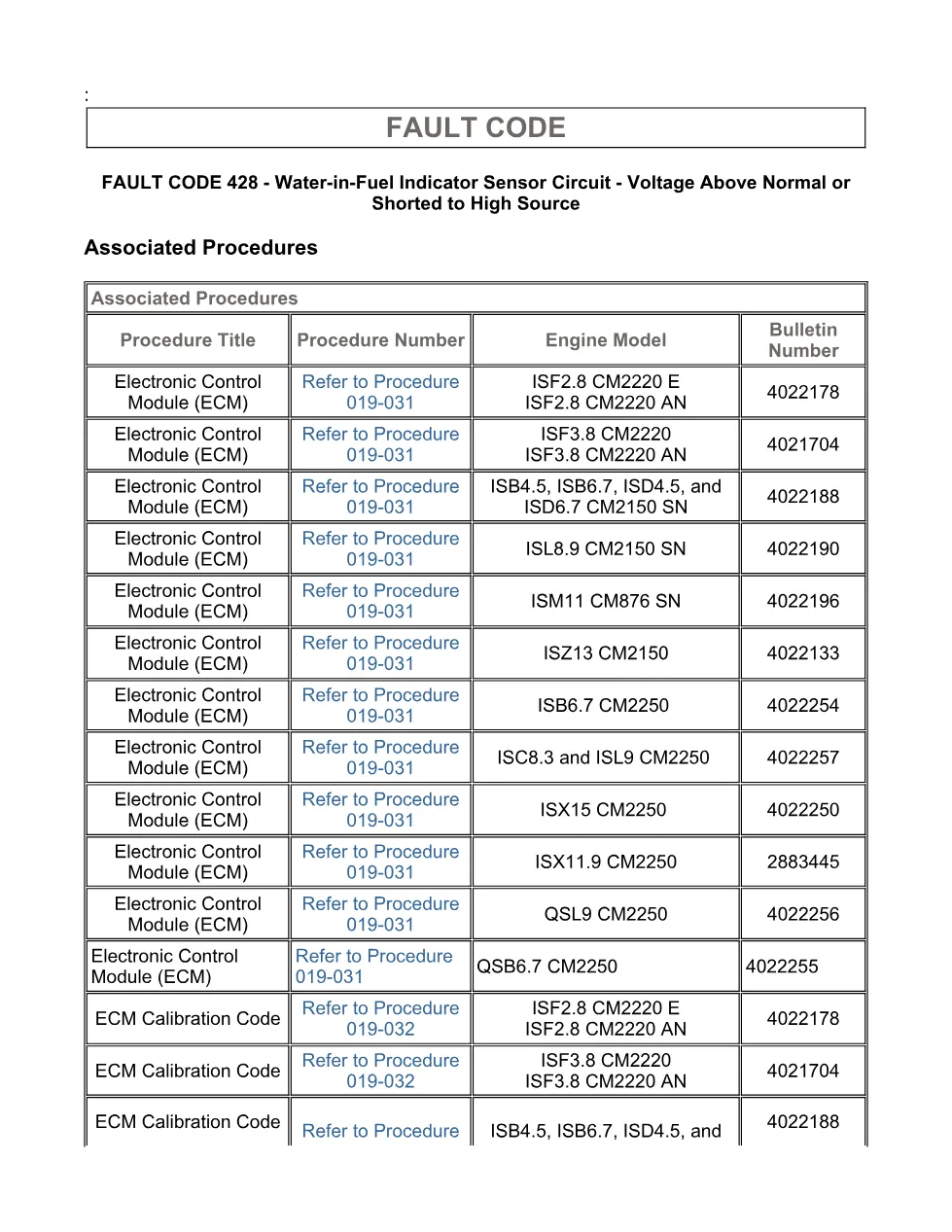 fault code 428 DTCs water-in-fuel indicator sensor circuit - page 3 is available after signing in