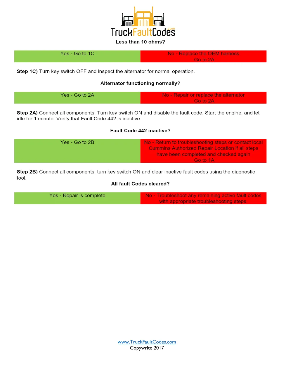 fault code 442 DTCs Troubleshooting Manual — Unswitched - page 3 is available after signing in