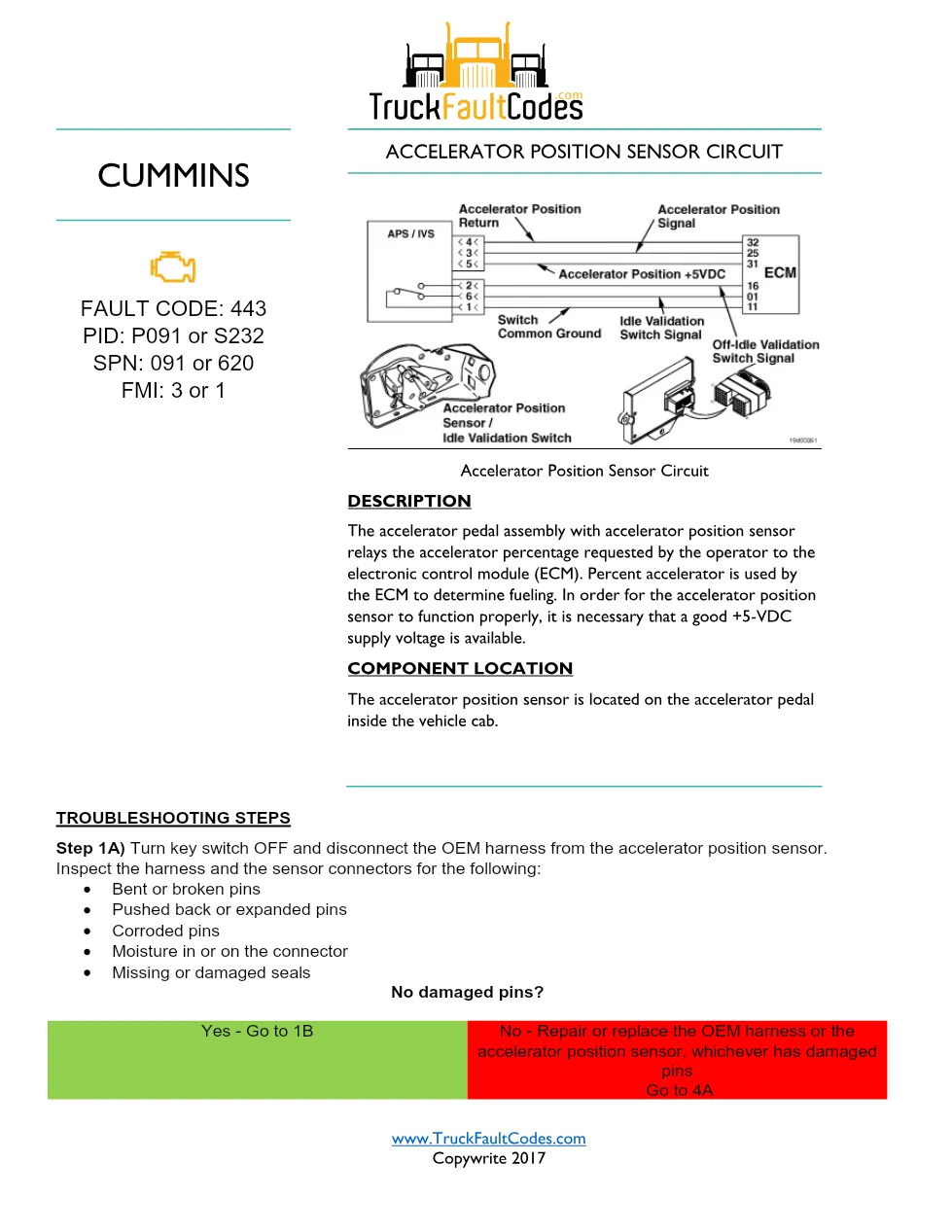 fault code 443 DTCs Troubleshooting Manual — Accelerator - preview page 1 of 3