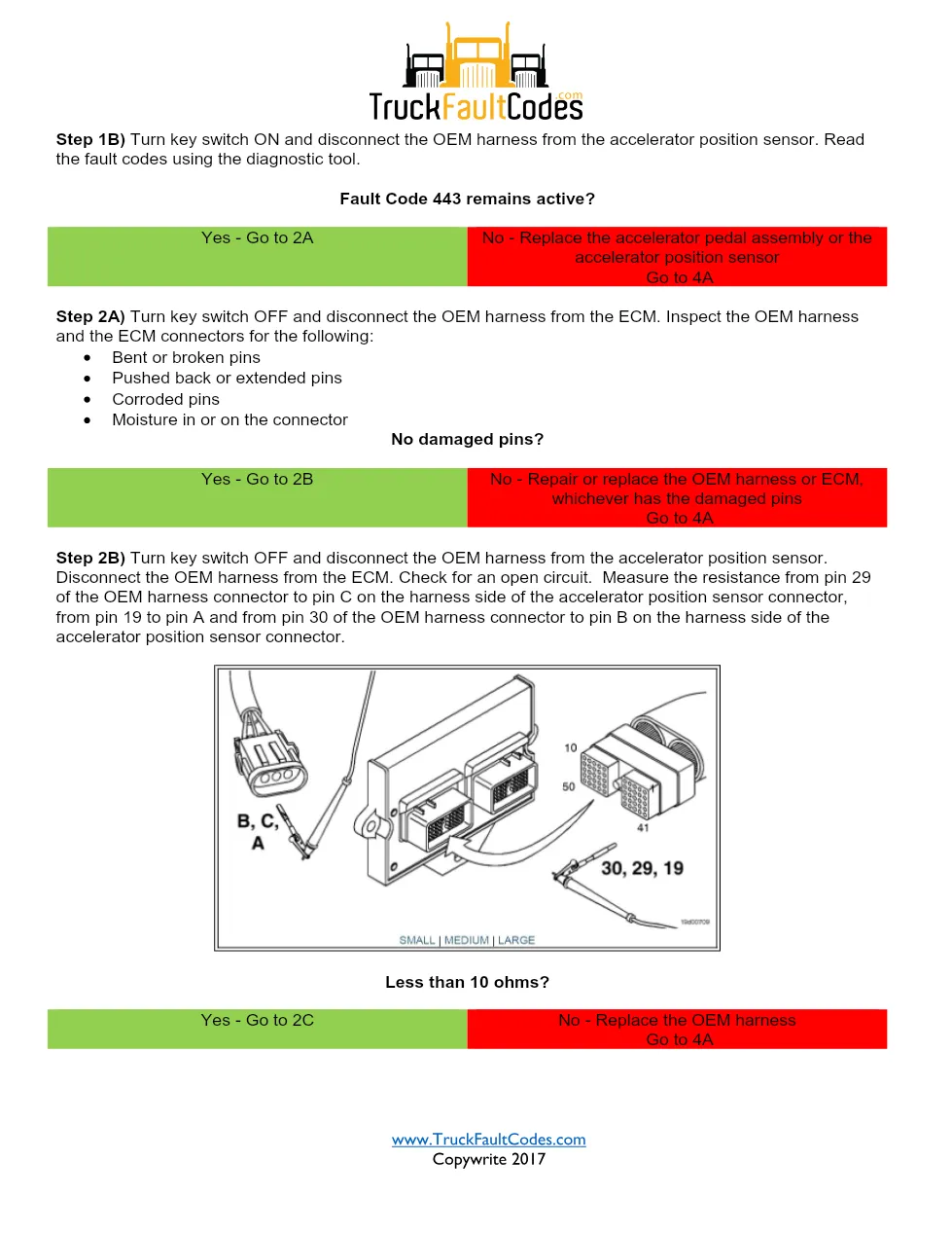 fault code 443 DTCs Troubleshooting Manual — Accelerator - preview page 2 of 3