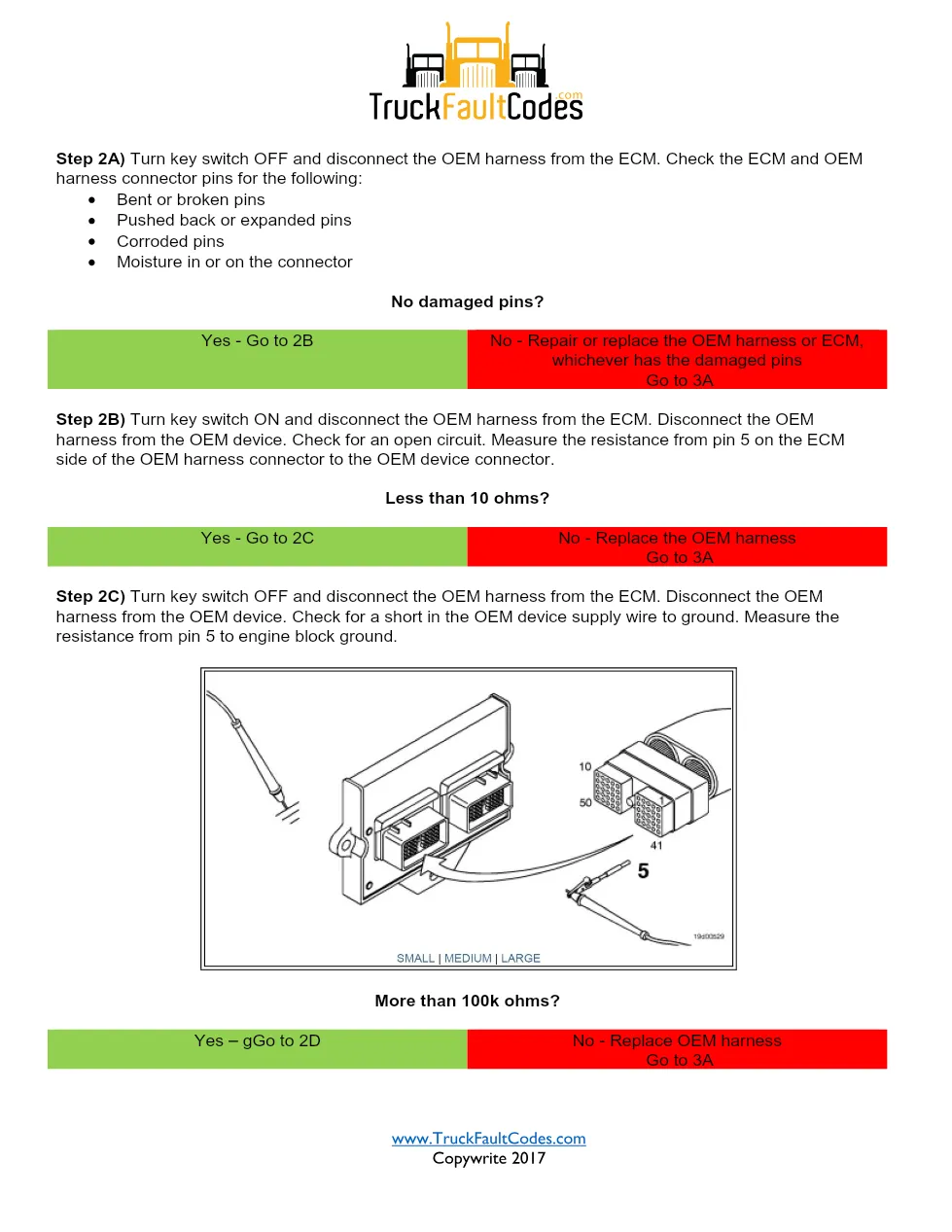 Fault Code 527 document — Fault Code 527 Dual-Output Driver A - page 3 is available after signing in