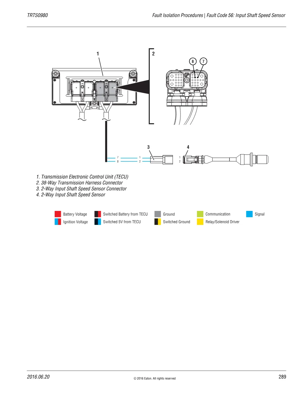Fault Code 56 explained – Eaton Fuller Advantage, TRTS0980 PDF (3 - page 3 is available after signing in