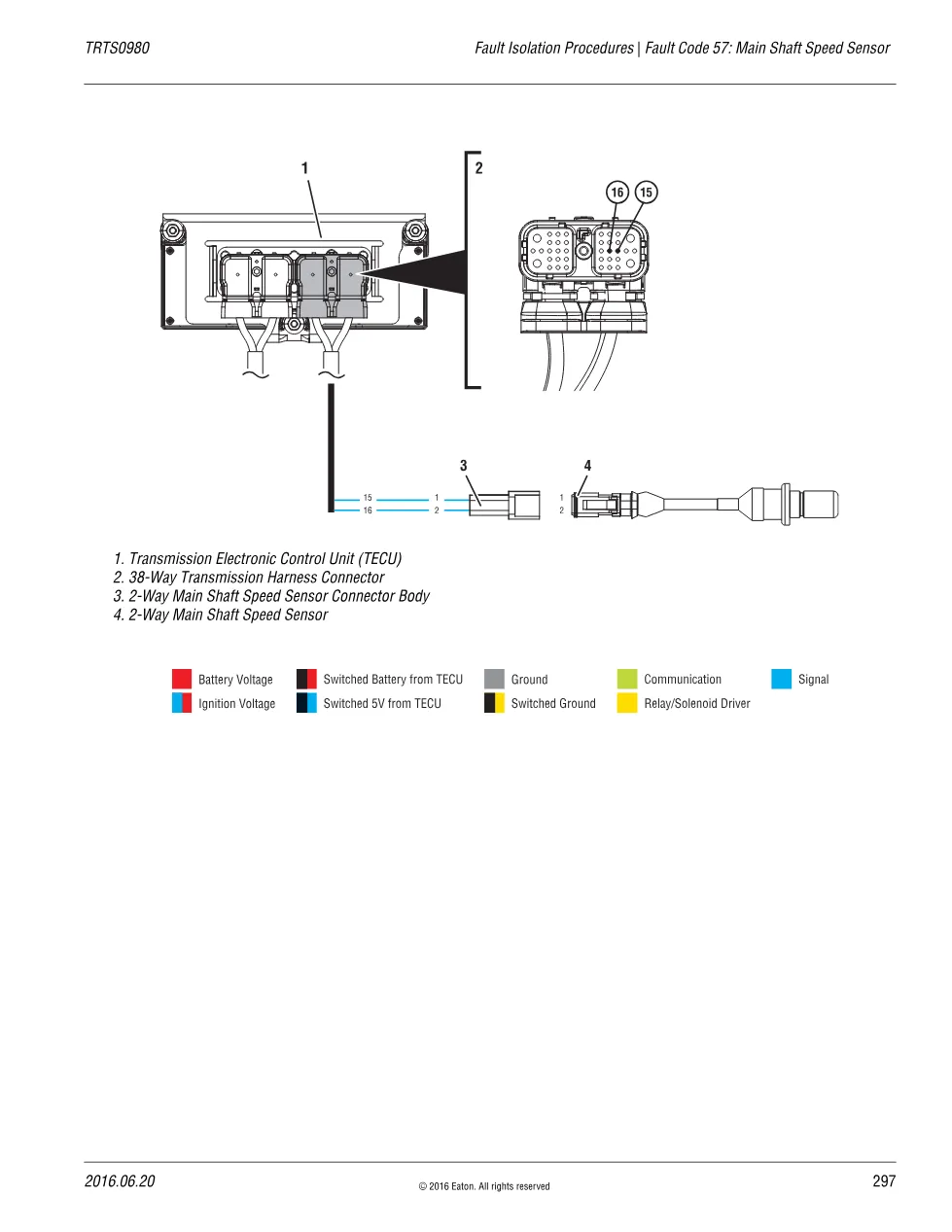 Fault Code 57 explained – Eaton Fuller Advantage, TRTS0980 PDF (3 - page 3 is available after signing in