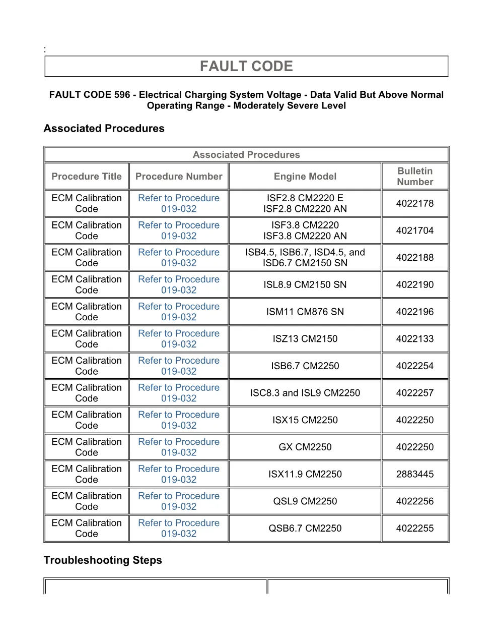 fault code 596 DTCs — Charging System Voltage High — ISX11.9 - page 3 is available after signing in