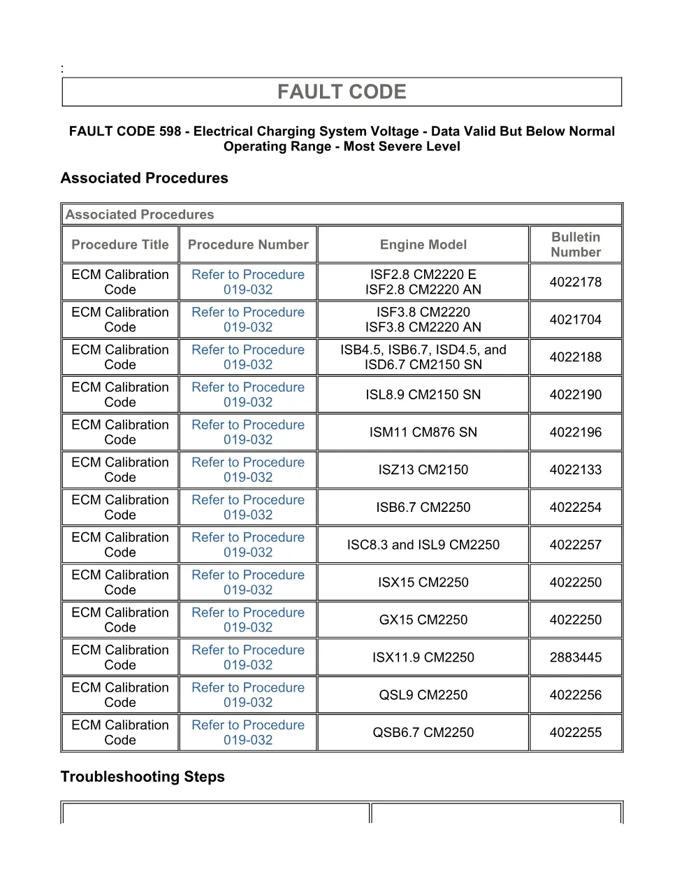 fault code 598 DTCs — Charging Voltage Low, Severe — ISX11.9 - page 3 is available after signing in