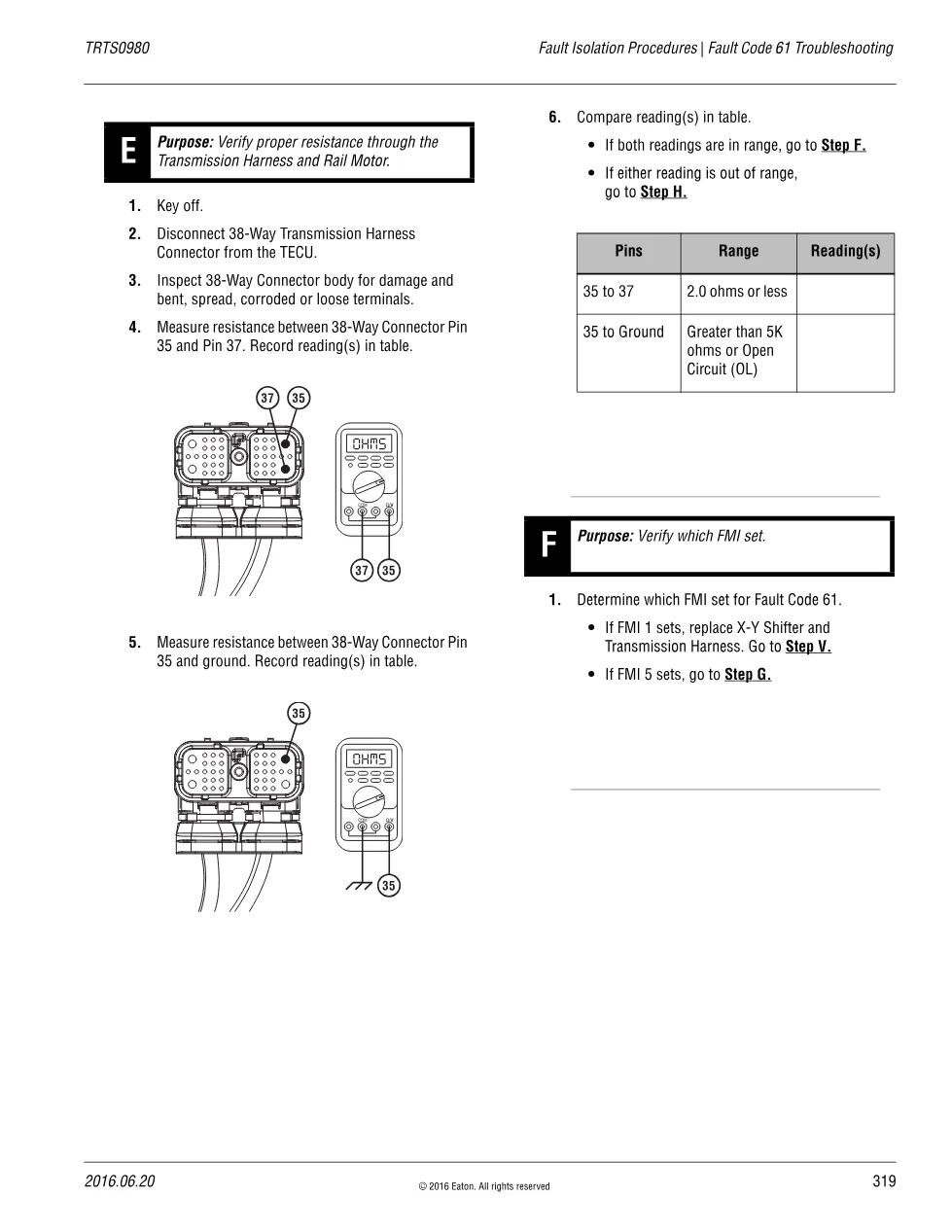 Fault Code 61 DTCs – Fuller Advantage Heavy Duty, TRTS0980 PDF - page 3 is available after signing in
