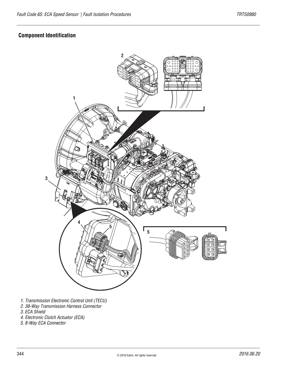 Fault Code 65 explained – Eaton Fuller Advantage, TRTS0980 PDF (3 - preview page 2 of 3
