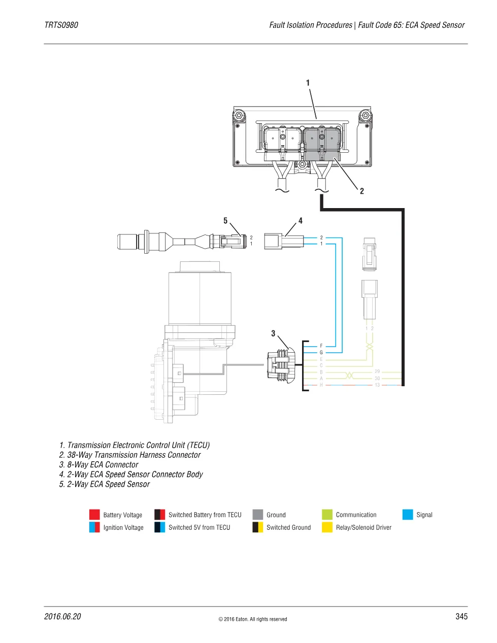 Fault Code 65 explained – Eaton Fuller Advantage, TRTS0980 PDF (3 - page 3 is available after signing in
