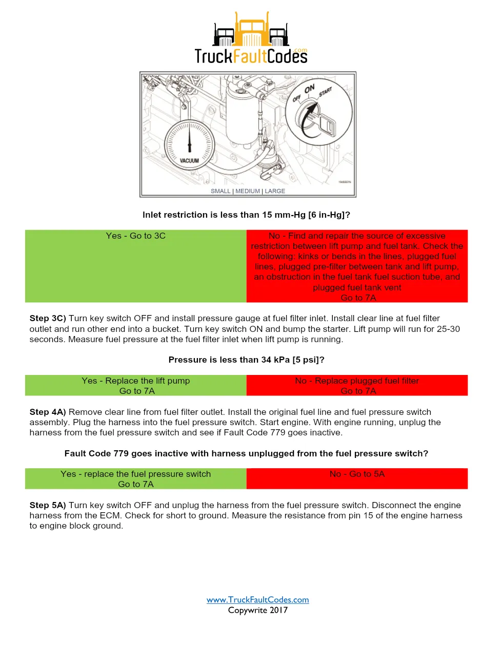 Fault Code 779 document — Fault Code 779 OEM Input Engine - page 3 is available after signing in
