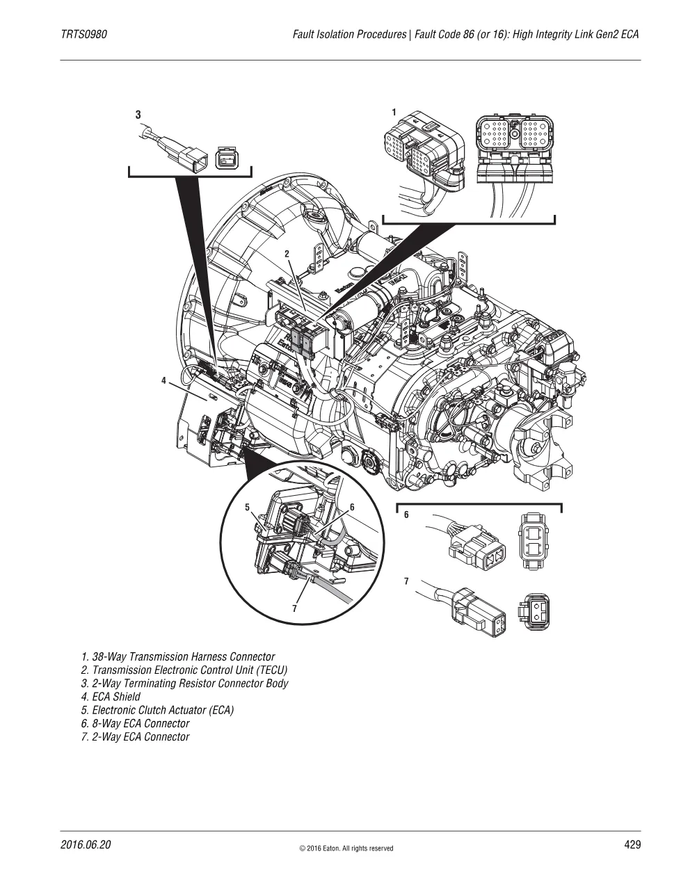 fault code 86 HIL: High Integrity Link Gen2 ECA – Fuller – Eaton - page 3 is available after signing in