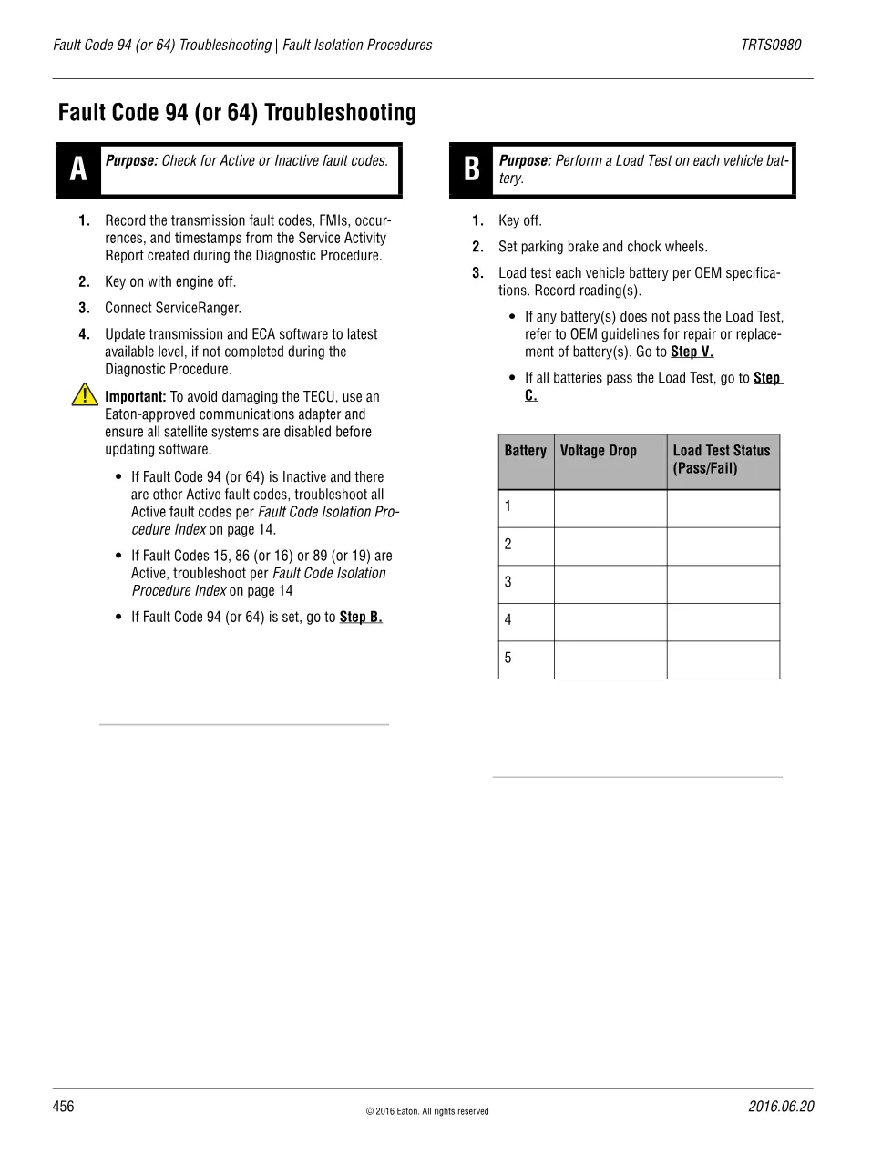 Fault Code 94 Troubleshooting — Eaton ECA Power Supply Fault - preview page 1 of 6