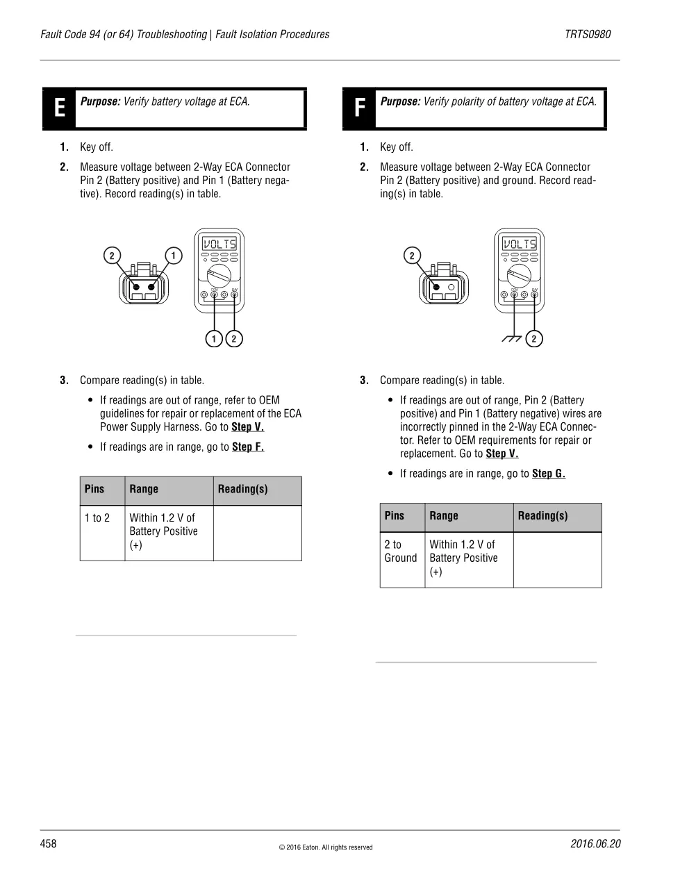 Fault Code 94 Troubleshooting — Eaton ECA Power Supply Fault - page 3 is available after signing in