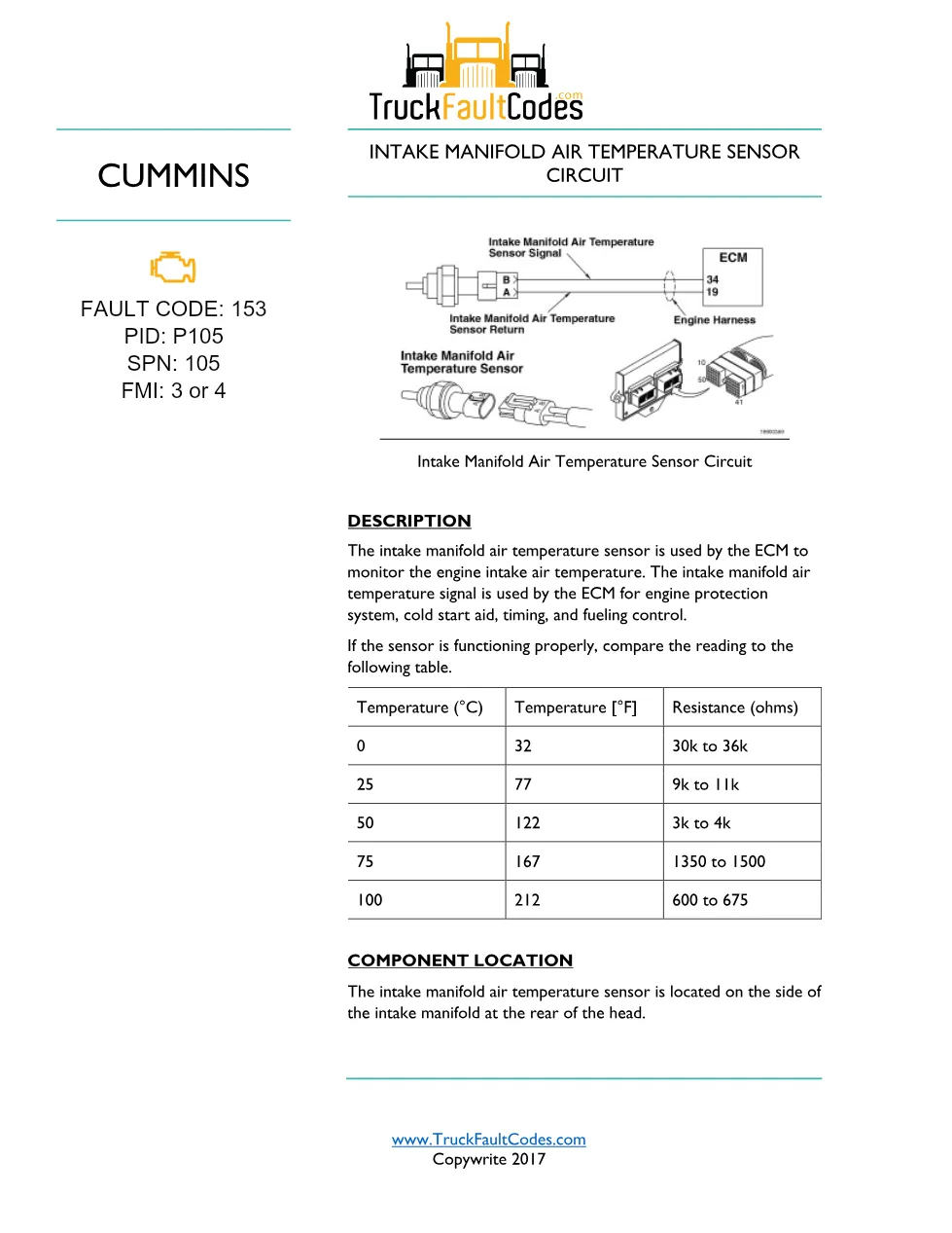 fault code DTCs document — Fault Code 153 — PDF, 5 pages - preview page 1 of 3