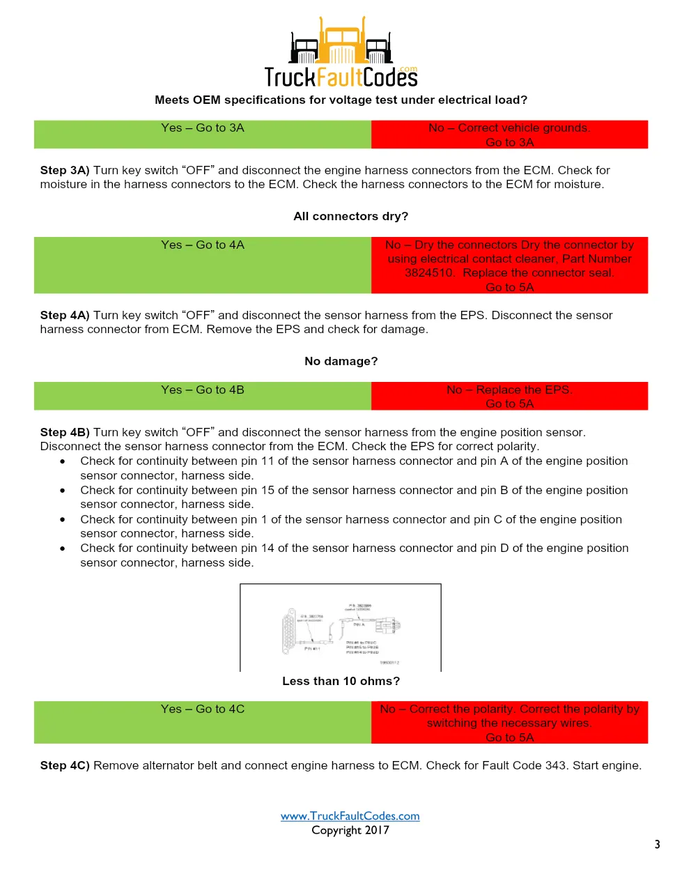 Fault processing computer chip — Cummins Fault Code 343 (S254, - page 3 is available after signing in