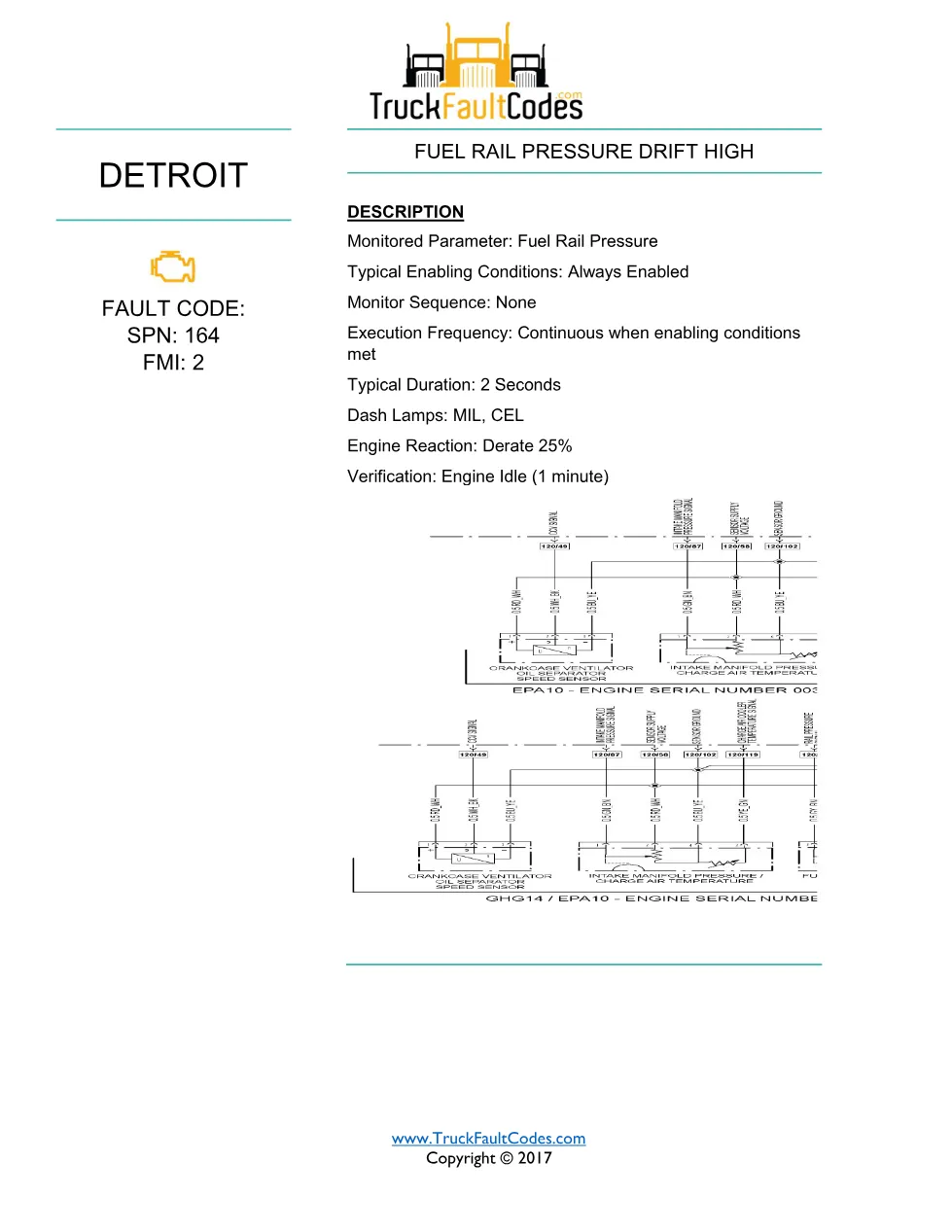 fuel rail pressure drift — Fuel Rail Pressure Drift High – Guide - preview page 1 of 4