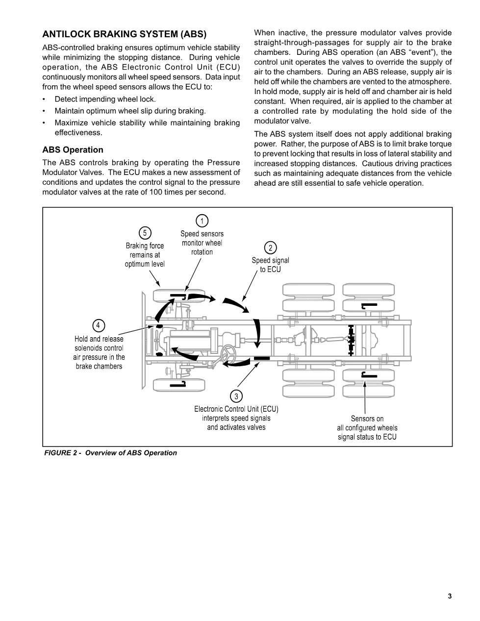 GEN undefined document – Gen_4_and_5 – PDF, 48 pages – Bendix - page 3 is available after signing in