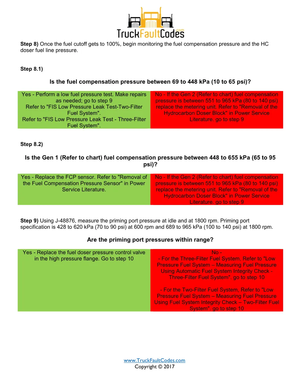 HC doser fuel supply — SPN 3480 FMI 1 — Detroit DD Series (EPA - page 3 is available after signing in