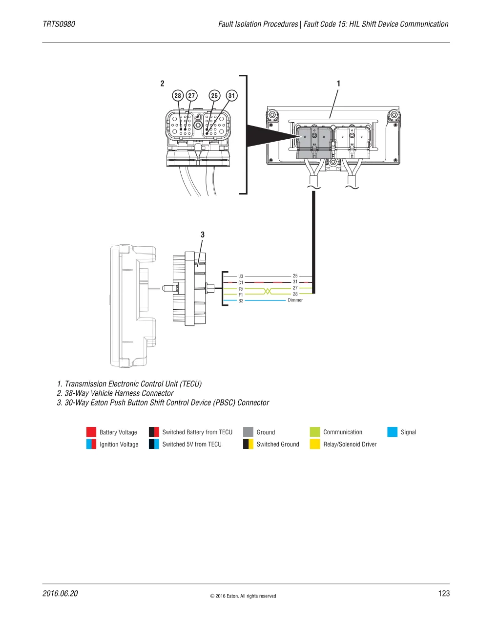 HIL Shift Device Communication — Eaton Fault Code 15, TRTS0980 - page 3 is available after signing in