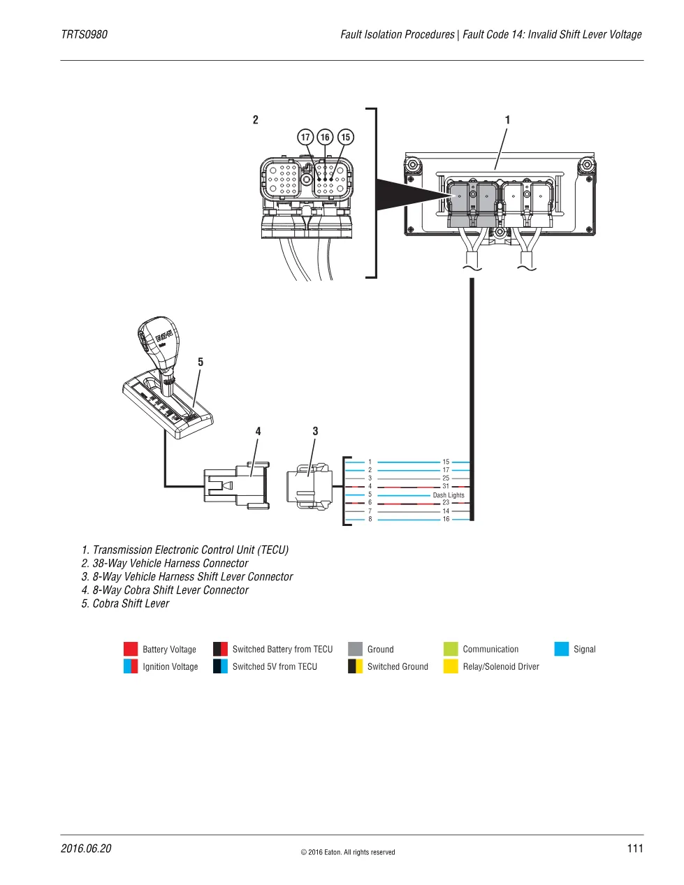 Invalid Shift Lever Voltage — Eaton Fault Code 14, TRTS0980 (PDF, - page 3 is available after signing in