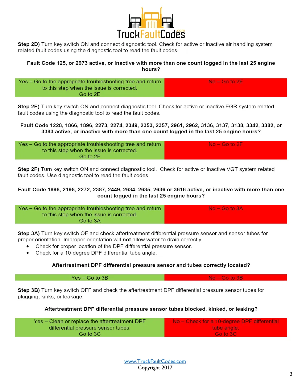 ISL9 Code 3375 DTCs Diagnostic Procedure – Fault Code 3375 – PDF - page 3 is available after signing in