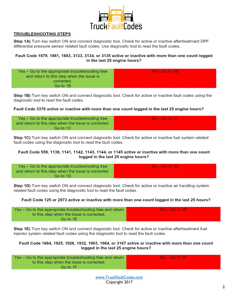 ISL9 Code 3376 DTCs Diagnostic Procedure – Fault Code 3376 – PDF - preview page 2 of 3