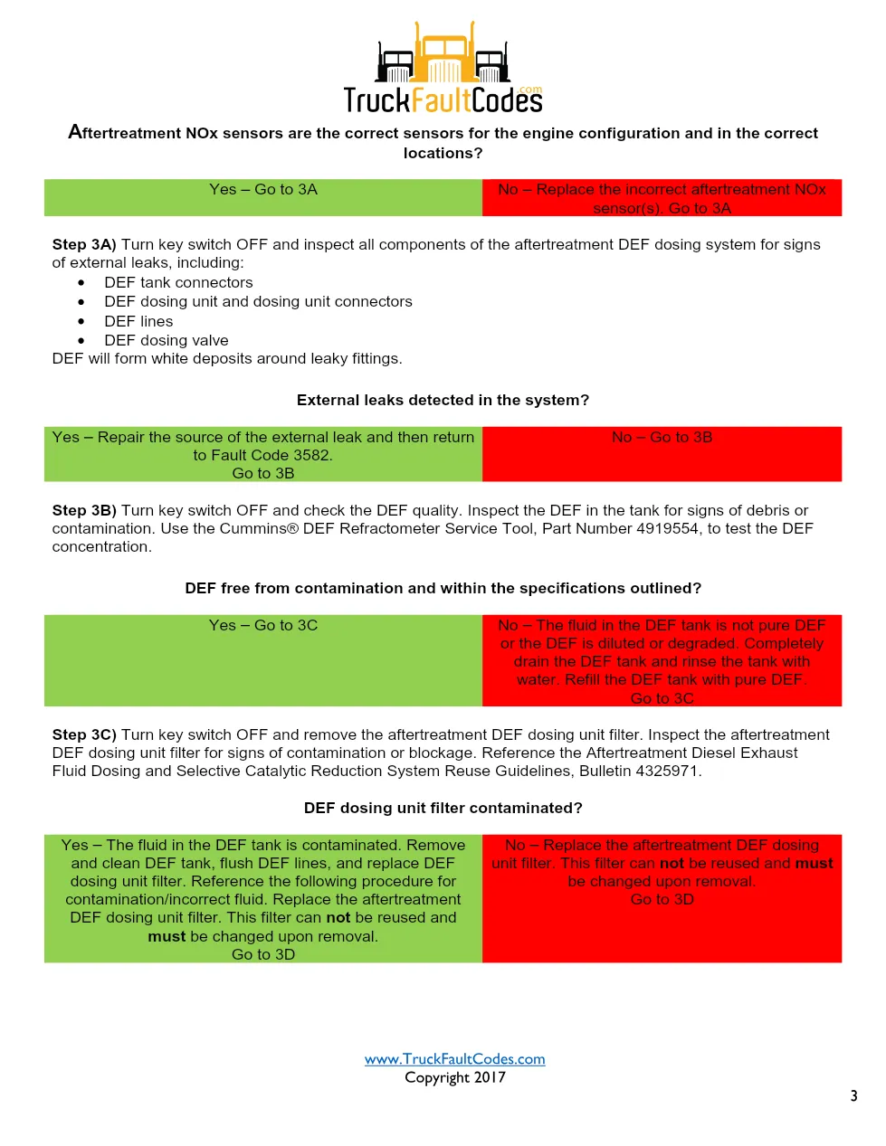 ISL9 Code 3582 DTCs Diagnostic Procedure – Fault Code 3582 – PDF - page 3 is available after signing in