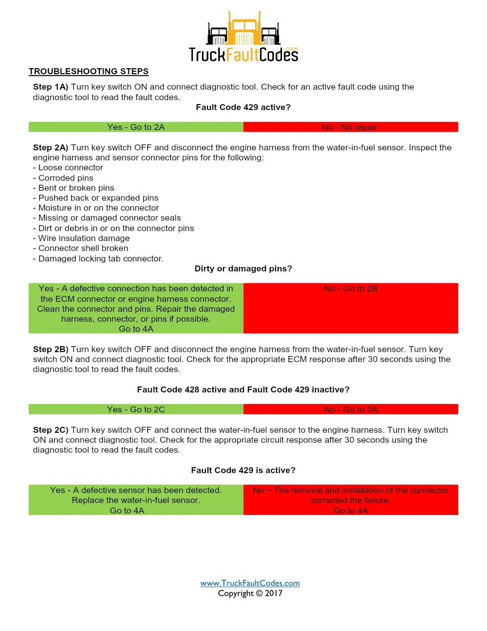 ISM code 429 DTCs — Lamp: Amber Water – In – Fuel Indicator - preview page 2 of 5