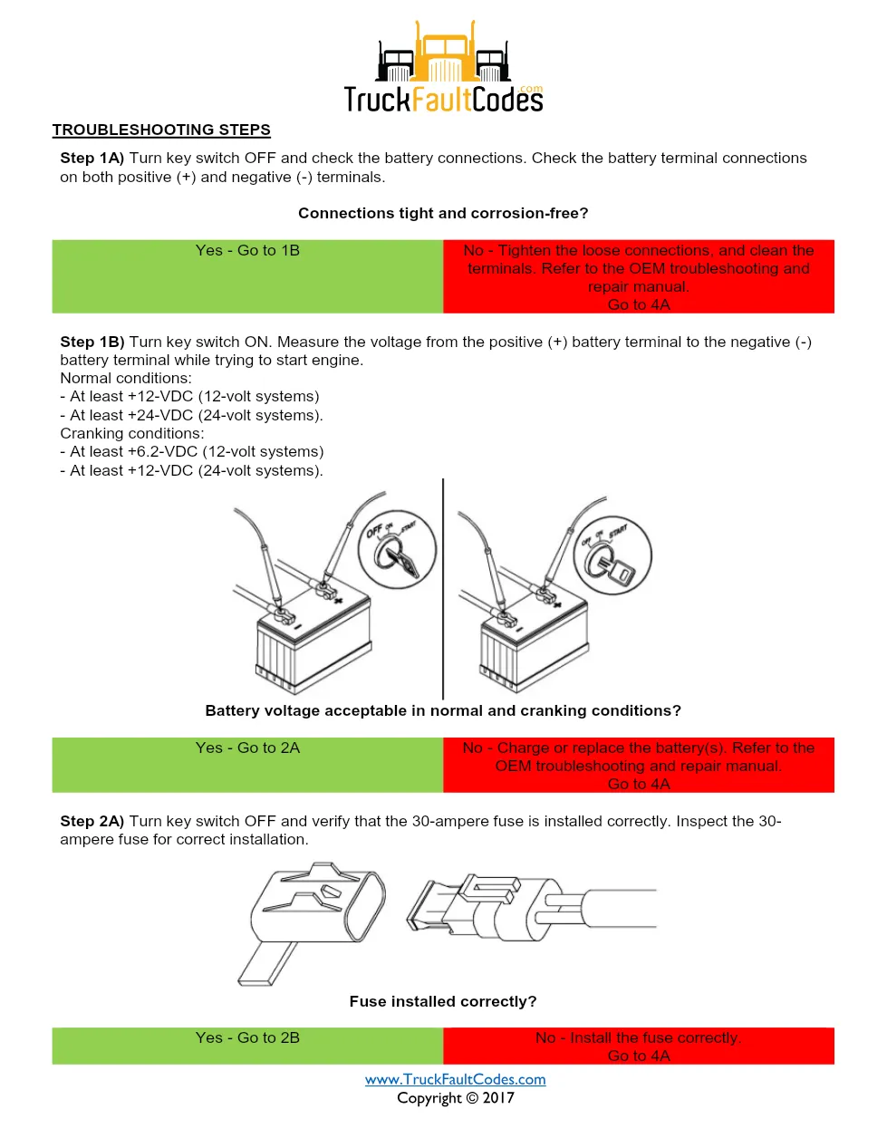 ISM code 441 DTCs — Lamp: Amber Battery 1 Voltage – Data Valid - preview page 2 of 5
