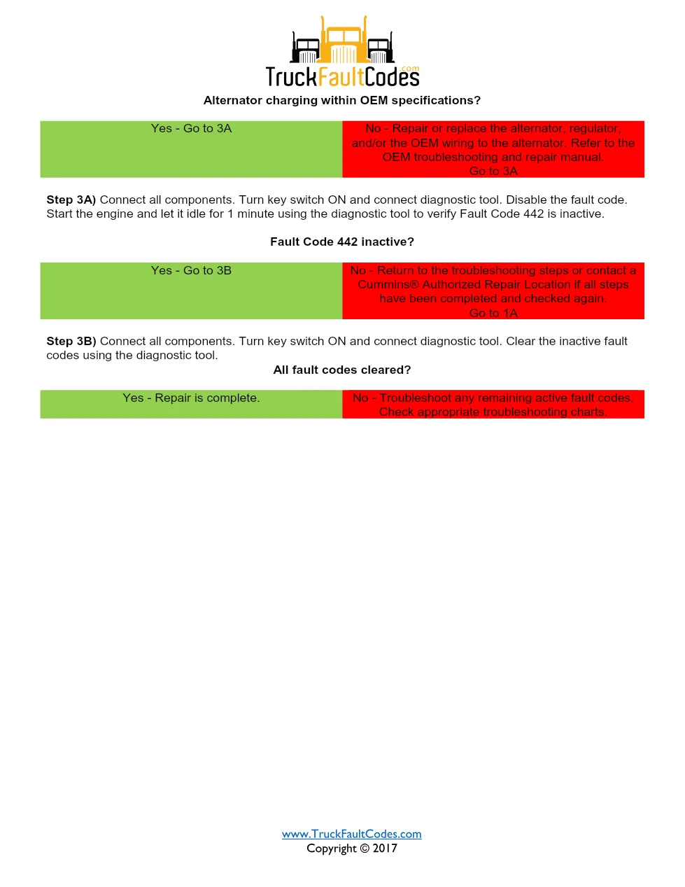 ISM code 442 DTCs — Lamp: Amber Battery 1 Voltage – Data Valid - page 3 is available after signing in