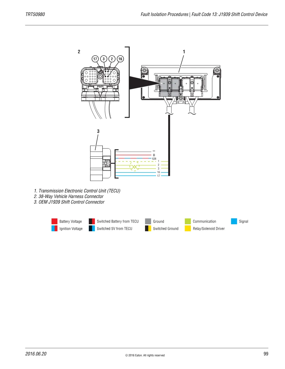 J1939 Shift Control Device — Eaton Fault Code 13, TRTS0980 (PDF, - page 3 is available after signing in