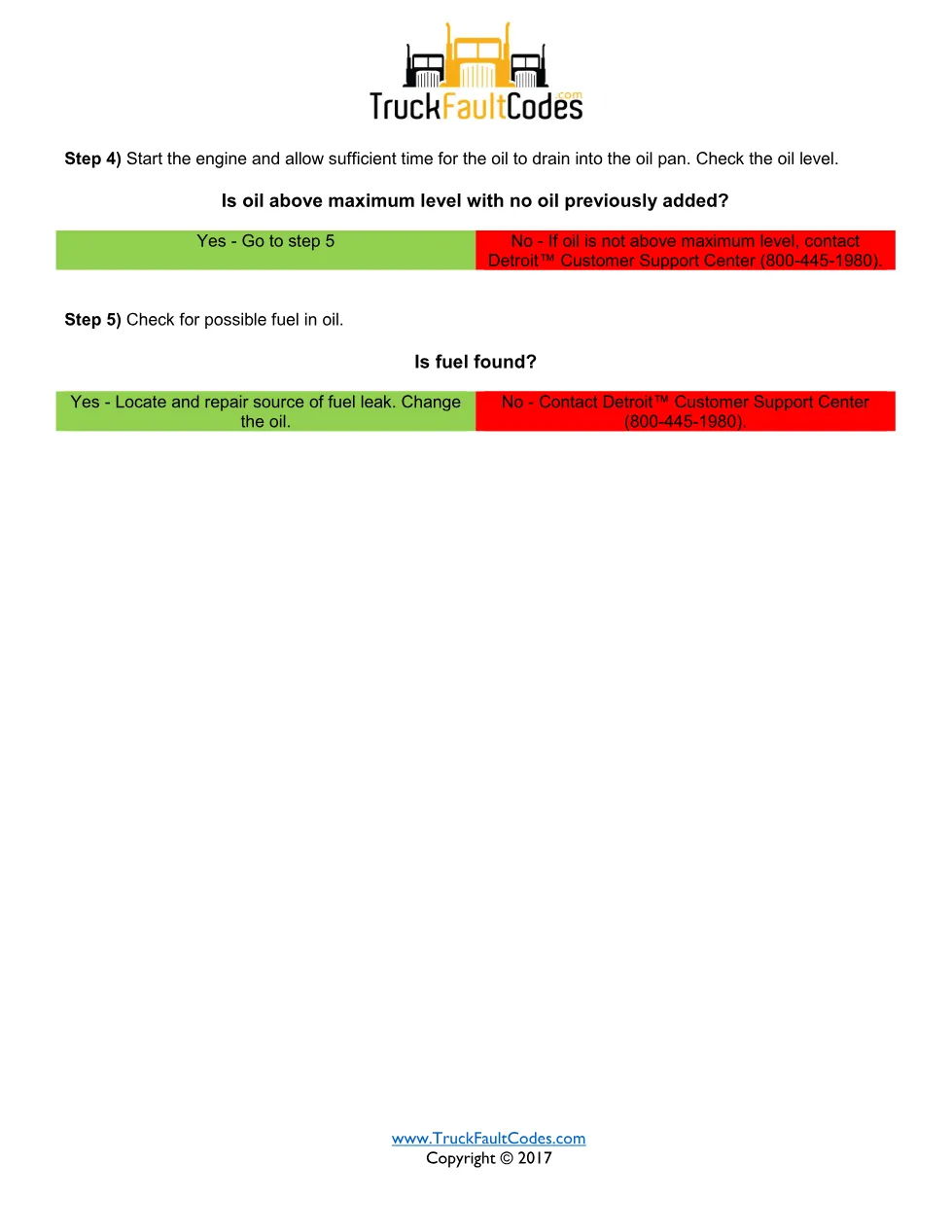 low oil pressure DTCs — Oil Pressure Low fault code SPN - page 3 is available after signing in