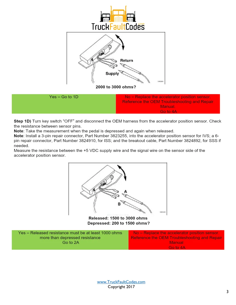 M11 CELECT accelerator sensor — Accelerator position sensor – PDF - page 3 is available after signing in