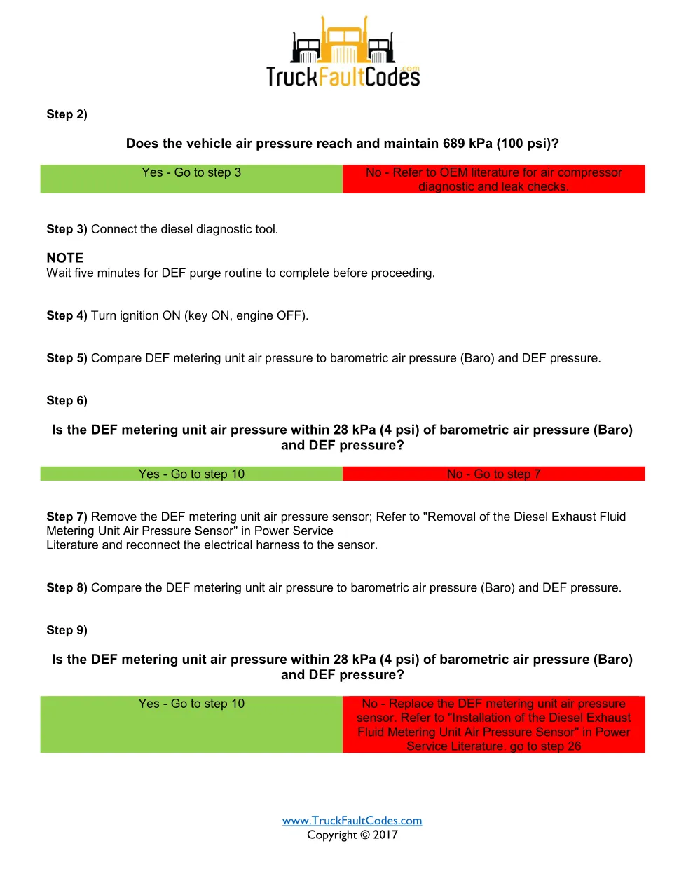 Metering unit air pressure low — Detroit SPN 4335 FMI 7 EPA10 - preview page 2 of 6