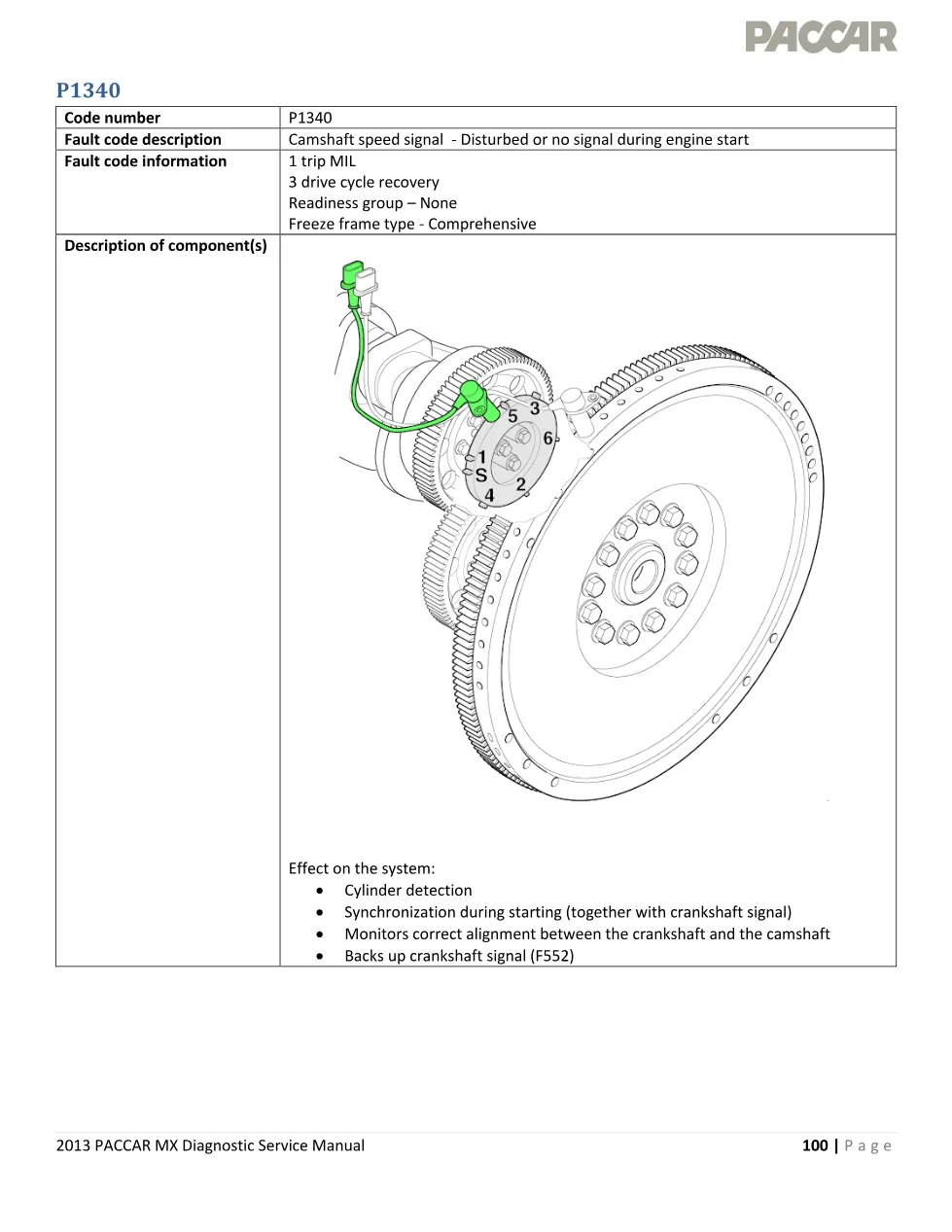 MX camshaft sensor P1340 — P1340 Fault Code Service - preview page 1 of 5