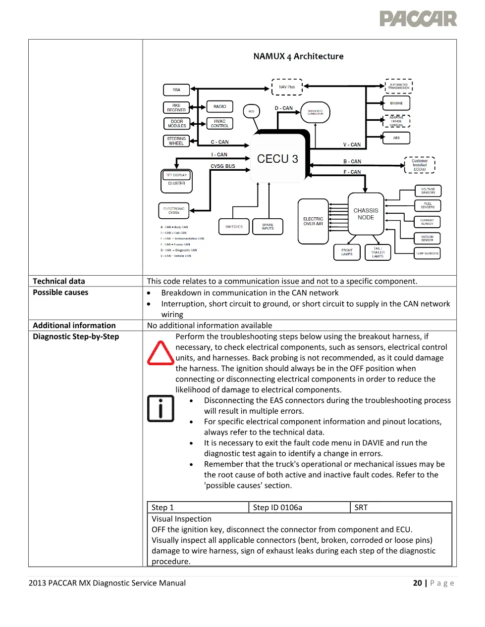 MX CAN communication codes — Diagnostic Service Manual U0106 - page 3 is available after signing in