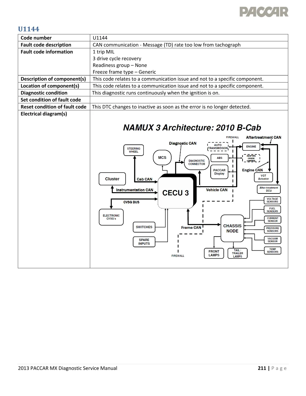 CAN communication codes U1144 official workshop document preview page 1