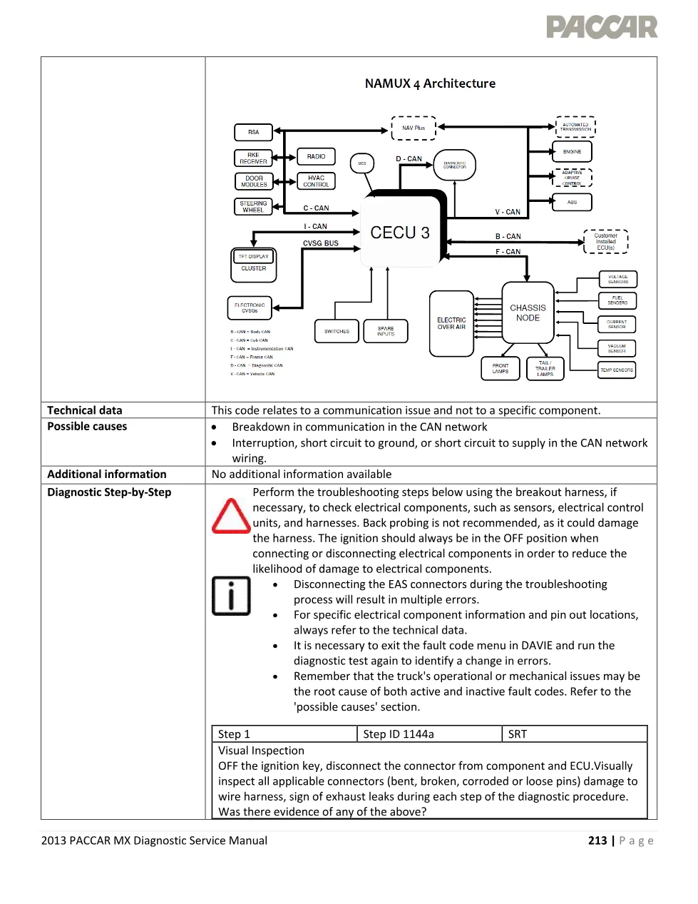 CAN communication codes U1144 official workshop document preview page 3