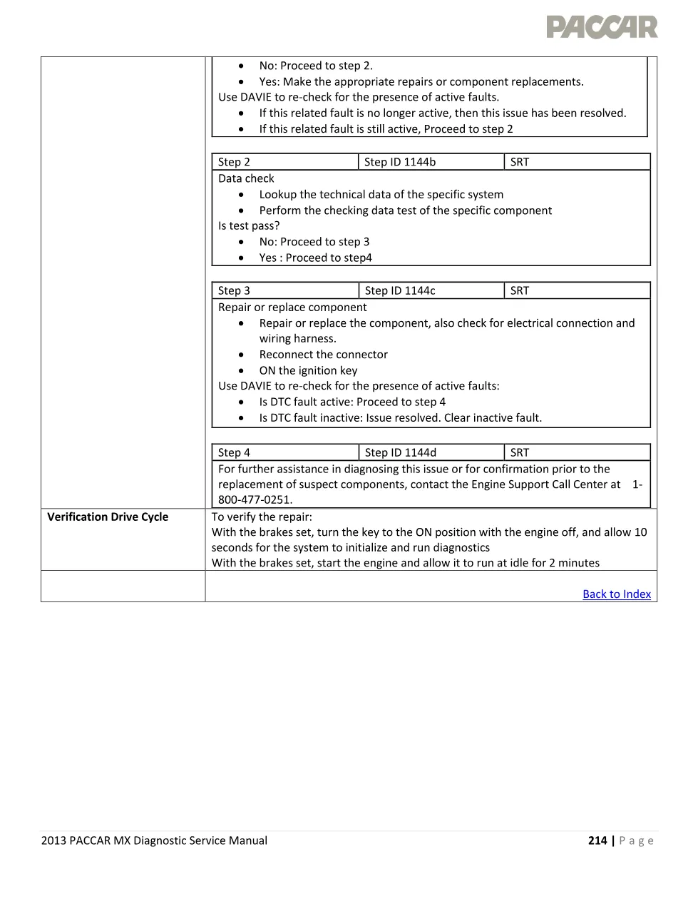 CAN communication codes U1144 official workshop document preview page 4