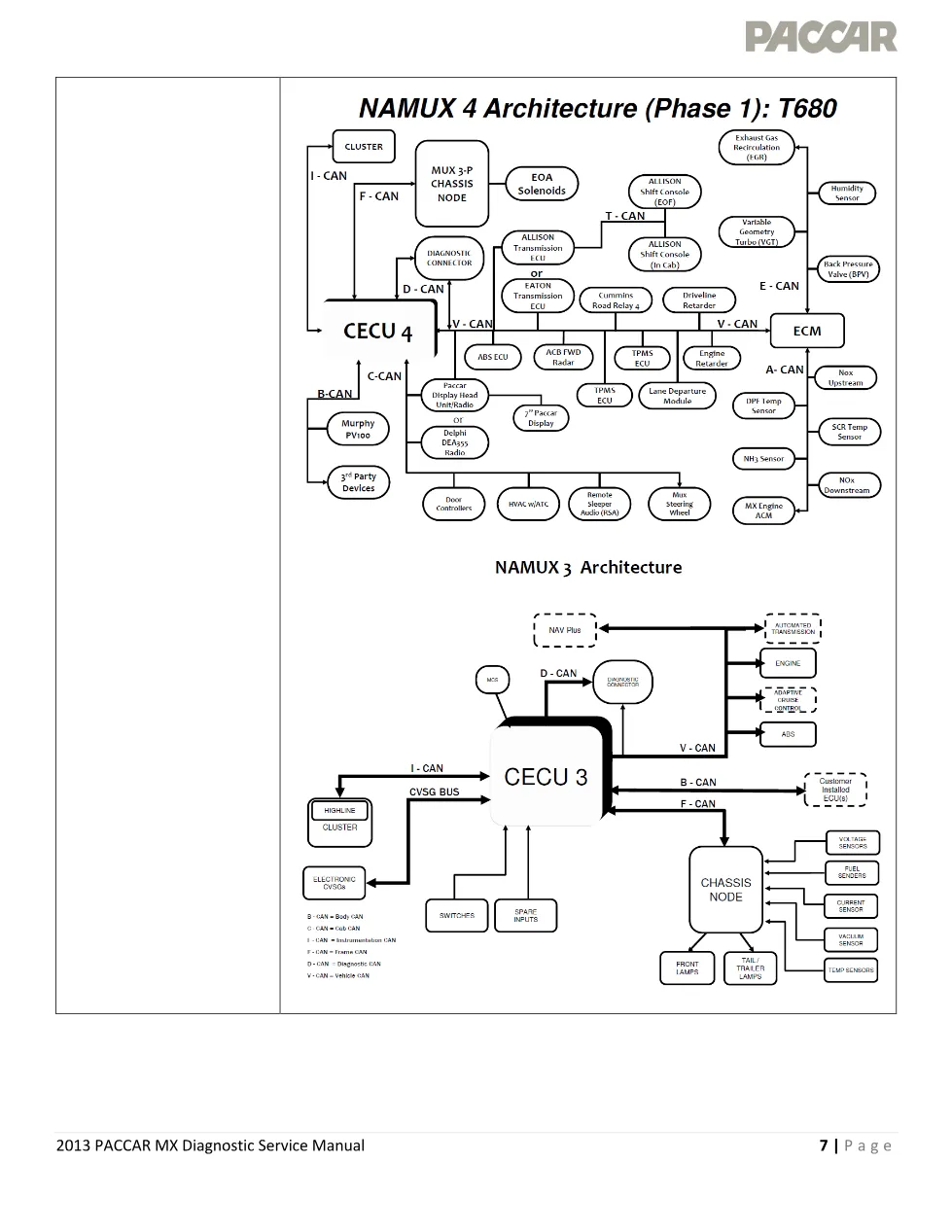 MX CAN communication fault official workshop document preview page 2