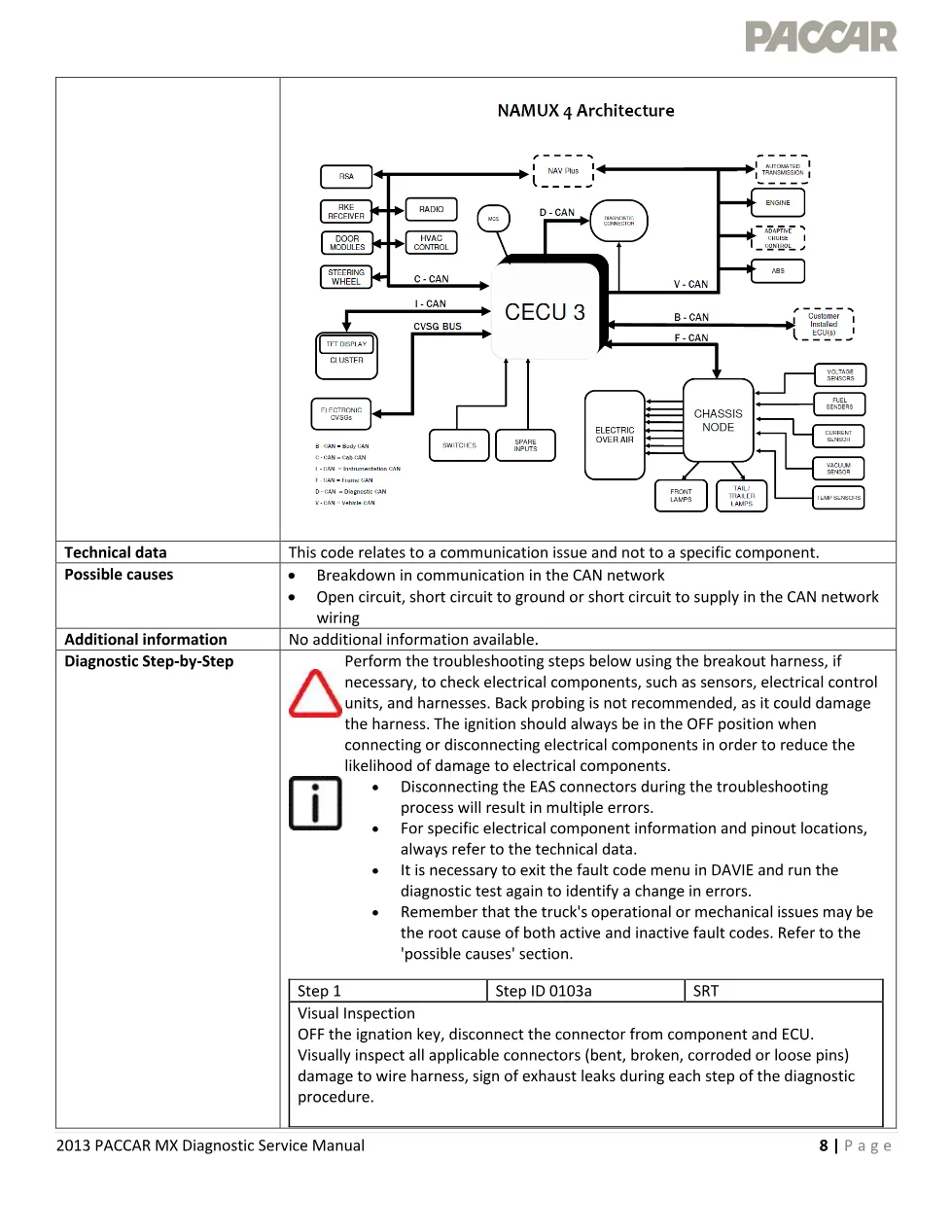 MX CAN communication fault official workshop document preview page 3