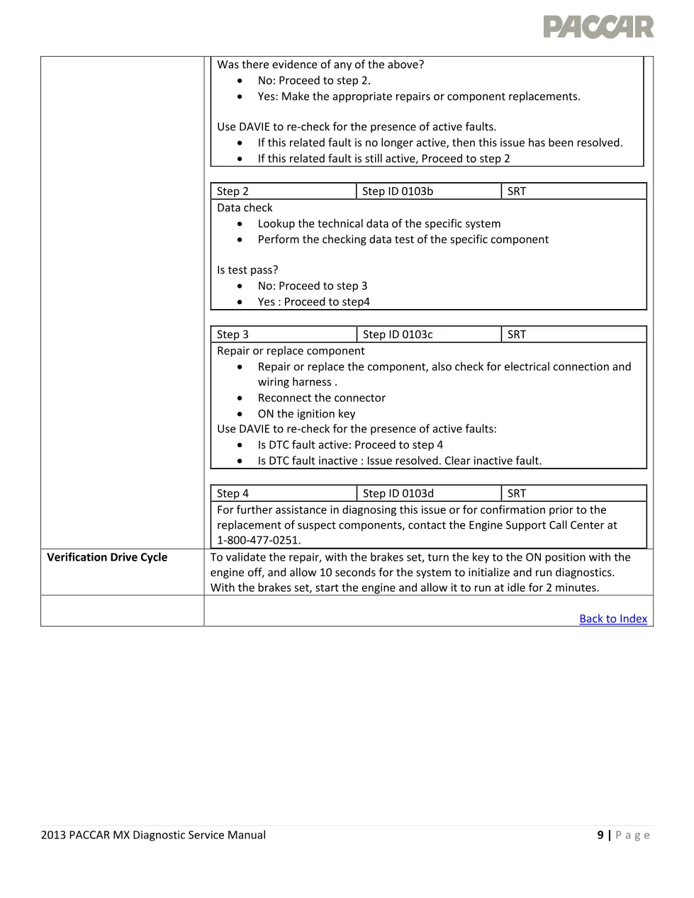 MX CAN communication fault official workshop document preview page 4