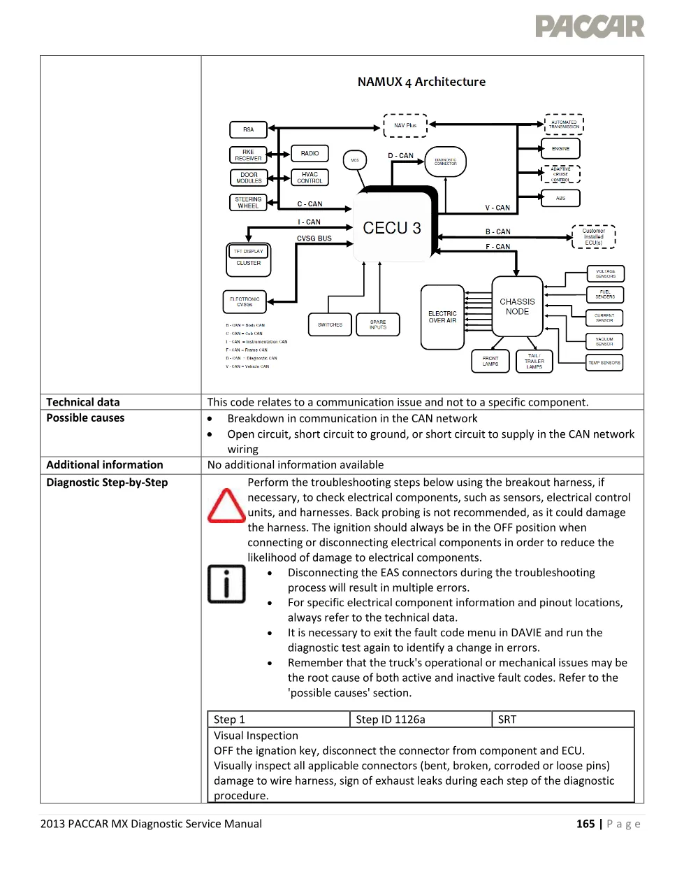 CAN communication fault U1126 U1126 — 2013 Diagnostic Service - page 3 is available after signing in