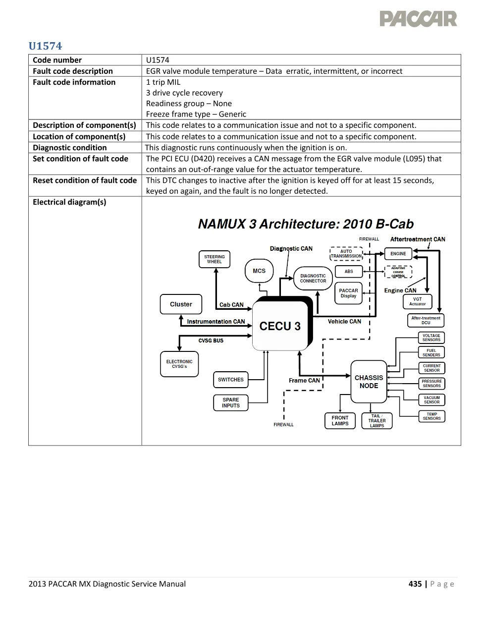 MX EGR valve U1574 codes Diagnostic Manual U1574 - preview page 1 of 4