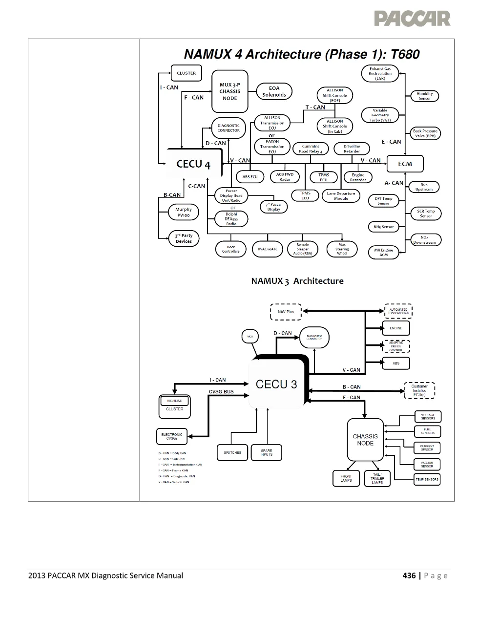 MX EGR valve U1574 codes Diagnostic Manual U1574 - preview page 2 of 4